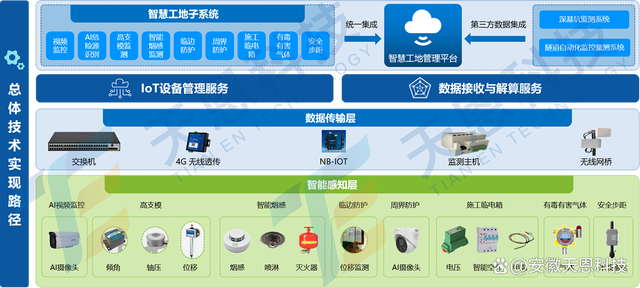 隧道工程綜合性應用場景方案 工程管理服務創新與實踐